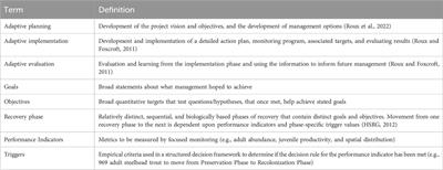 Challenges of implementing a multi-agency monitoring and adaptive management strategy for federally threatened Chinook salmon and steelhead trout during and after dam removal in the Elwha River